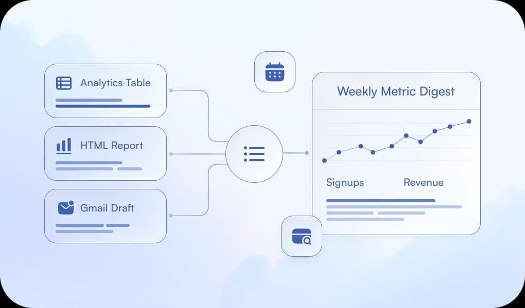 Weekly Metrics Digest